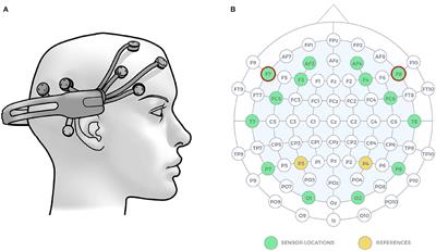 Classifying human emotions in HRI: applying global optimization model to EEG brain signals